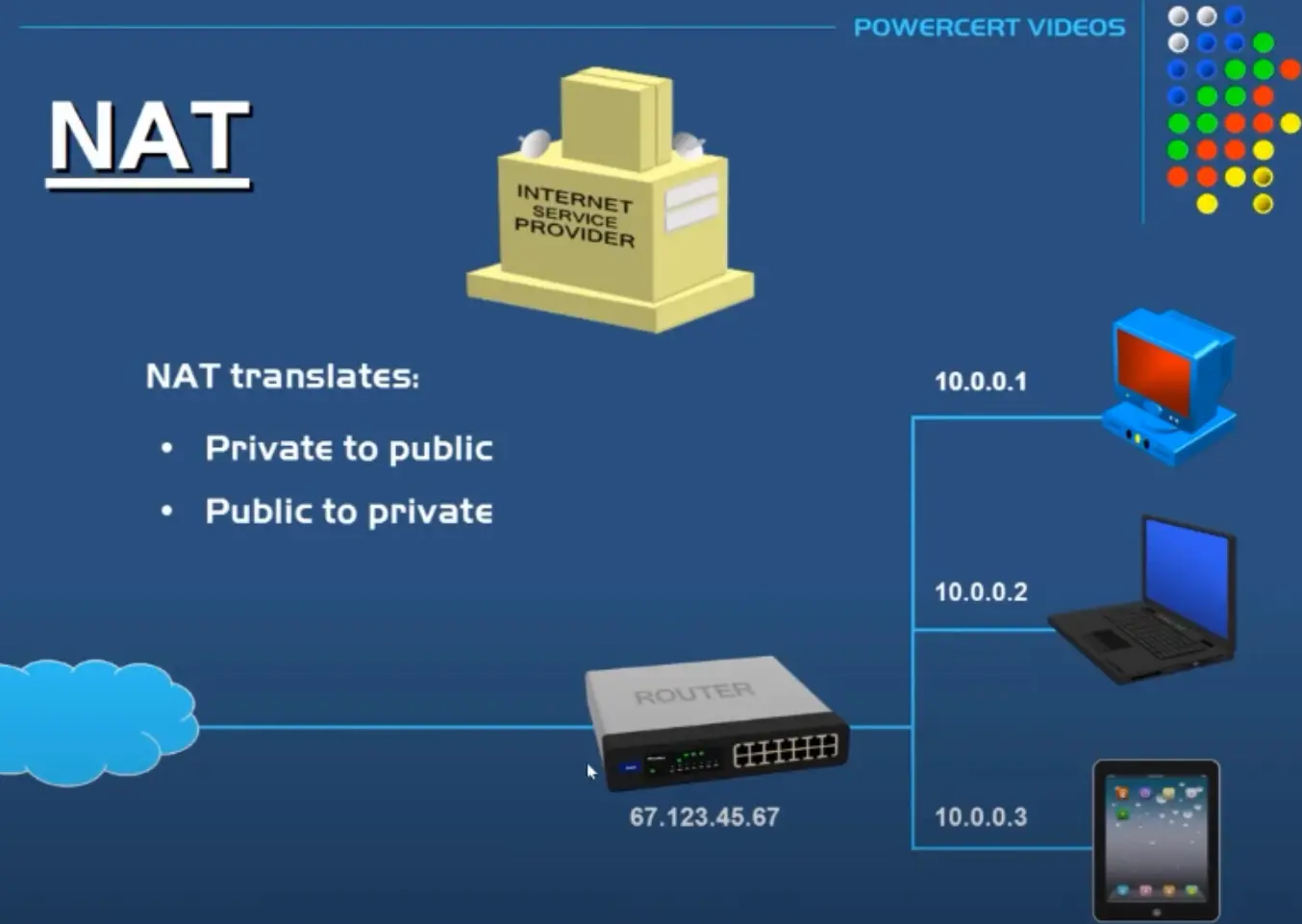 五、Docker网络-NAT网络地址转换技术 - 图8