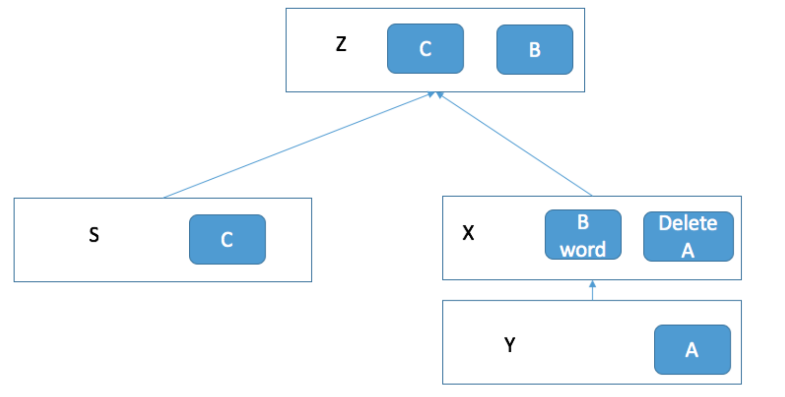 一、Docker的文件系统 - 图8