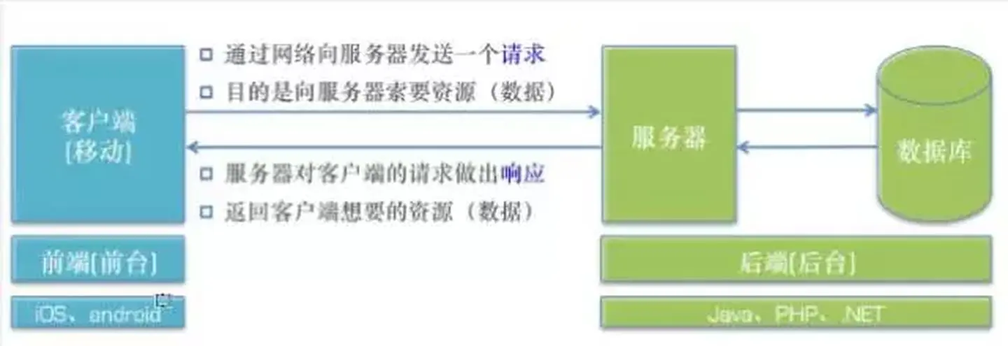 一、Docker网络-网络基础知识回顾 - 图1