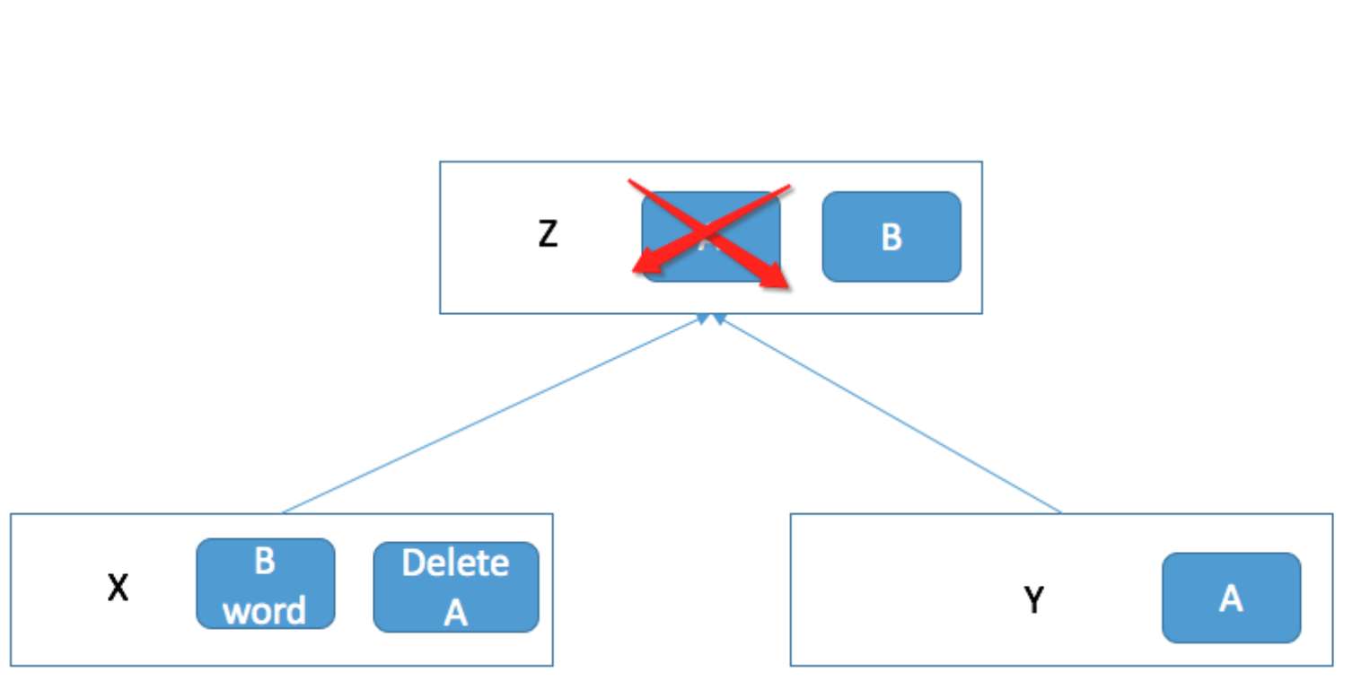 一、Docker的文件系统 - 图5