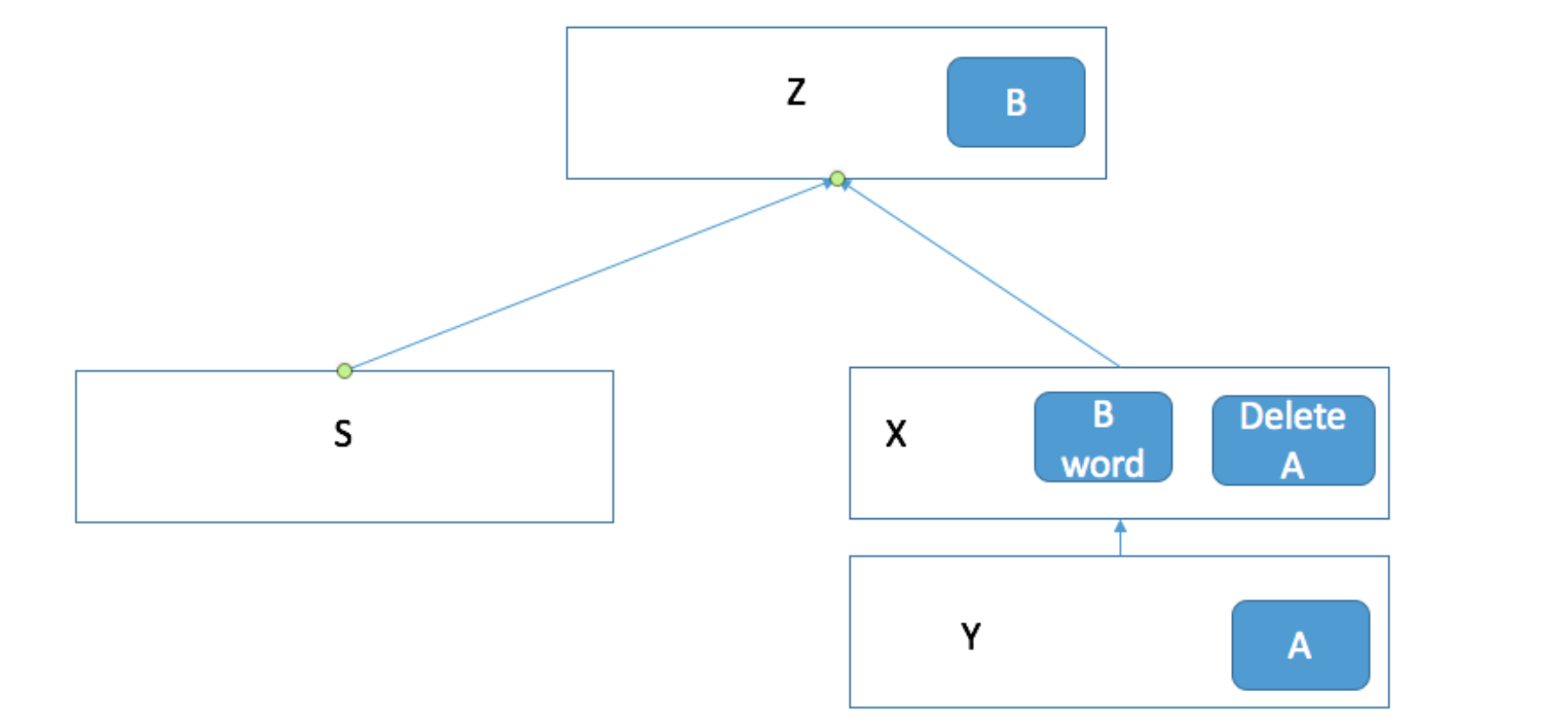 一、Docker的文件系统 - 图7