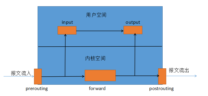 二、Docker的网络原理 - 图3