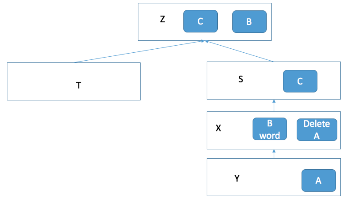 一、Docker的文件系统 - 图9