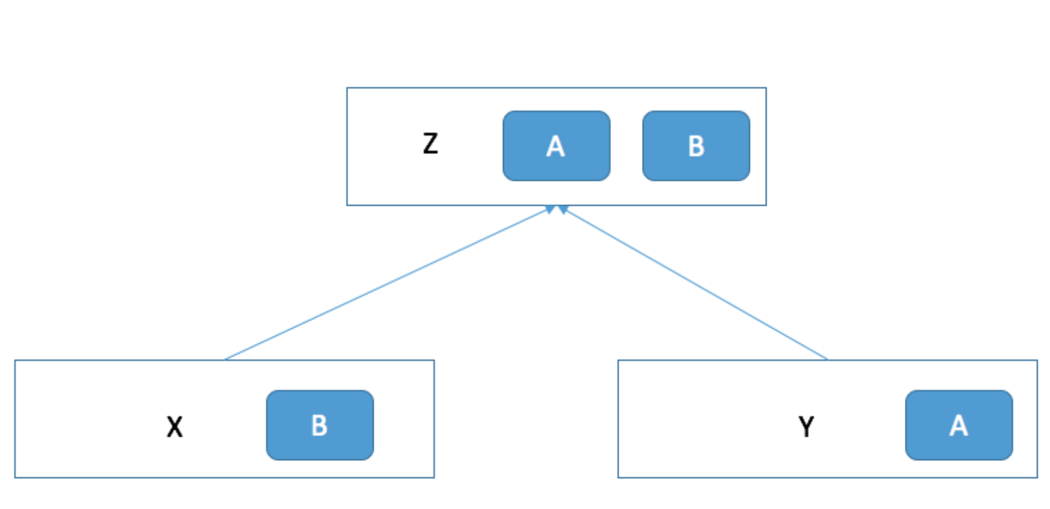 一、Docker的文件系统 - 图4