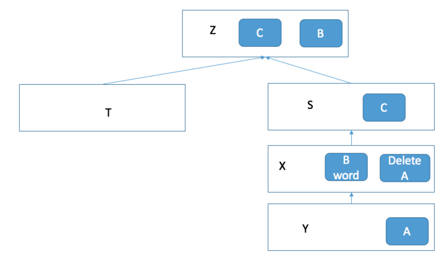 一、Docker的文件系统 - 图16