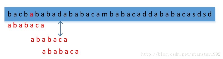 模式匹配算法-KMP - 图3