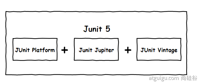 5、Junit5(单元测试)&Assert(断言) - 图1