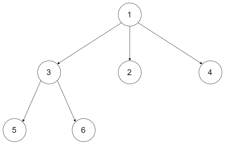 [590]N叉树的后序遍历 - 图1