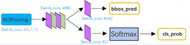 经典论文阅读（2）--Faster-RCN - 图11