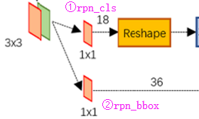 经典论文阅读（2）--Faster-RCN - 图7