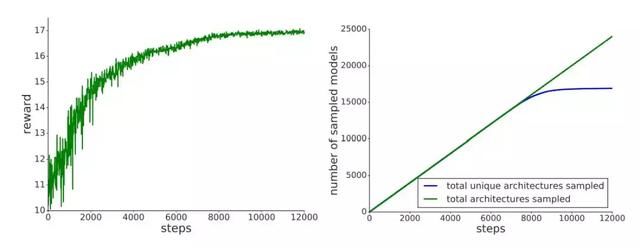 新论文阅读（一）：NAS-FPN - 图2