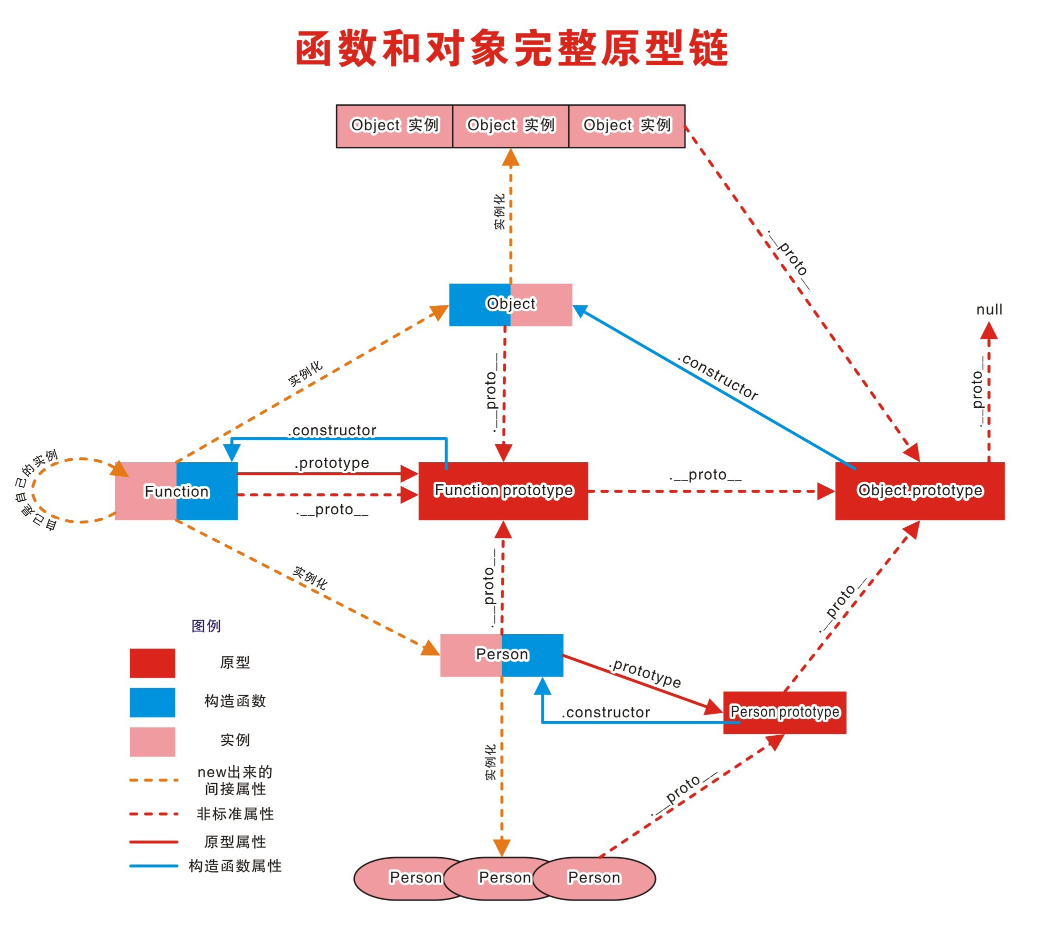 原型链.png