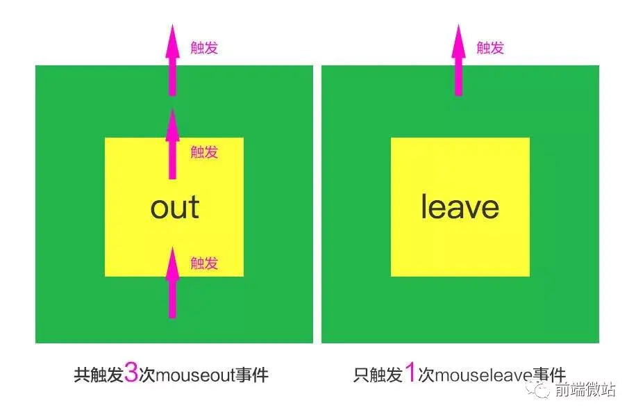 Js事件mouseover；mouseout；mouseenter；mouseleave的区别 - 图4