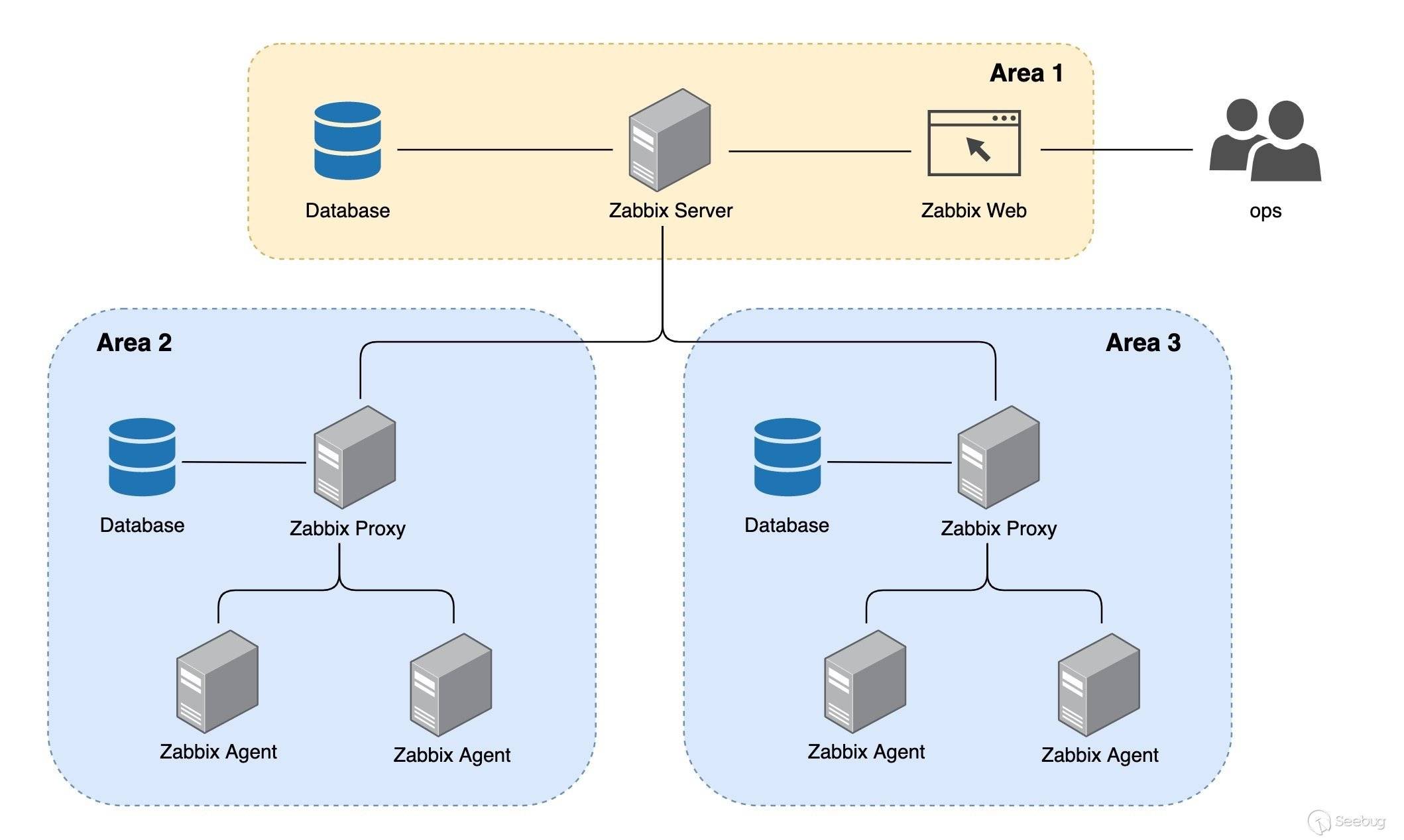 Zabbix 攻击面挖掘与利用 - 图2