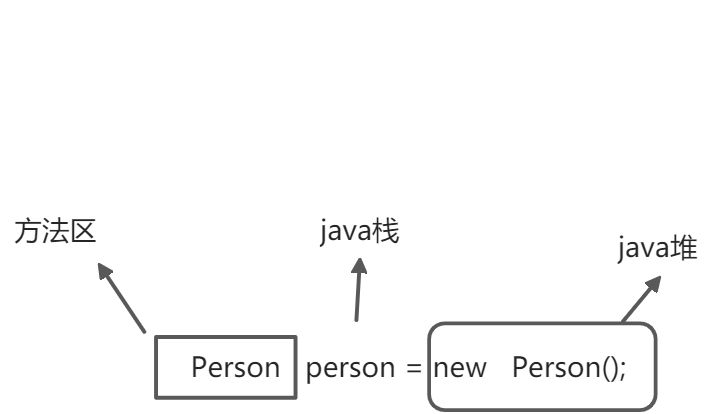 一、内存划分与内存异常 - 图7