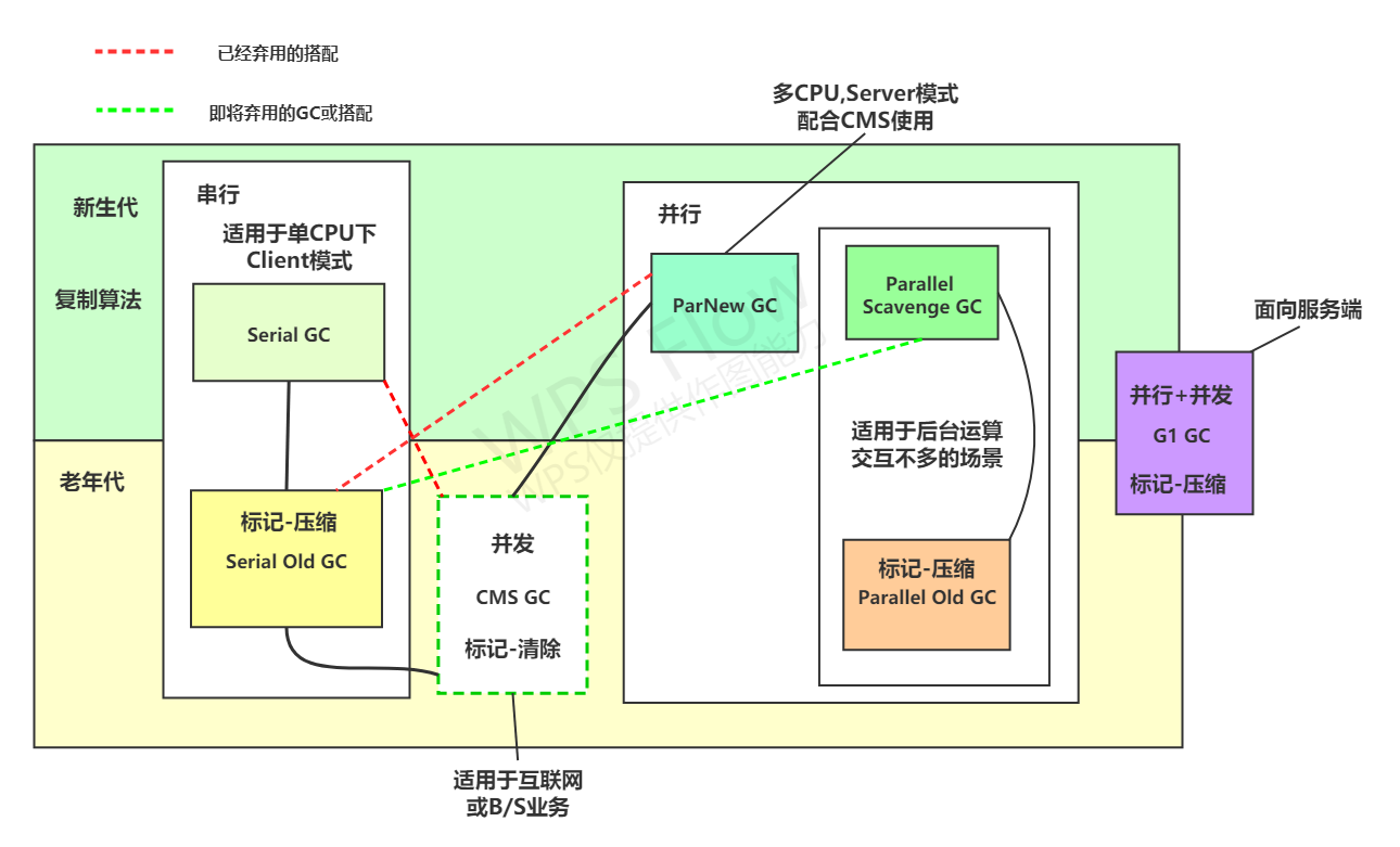 7种垃圾收集器.png