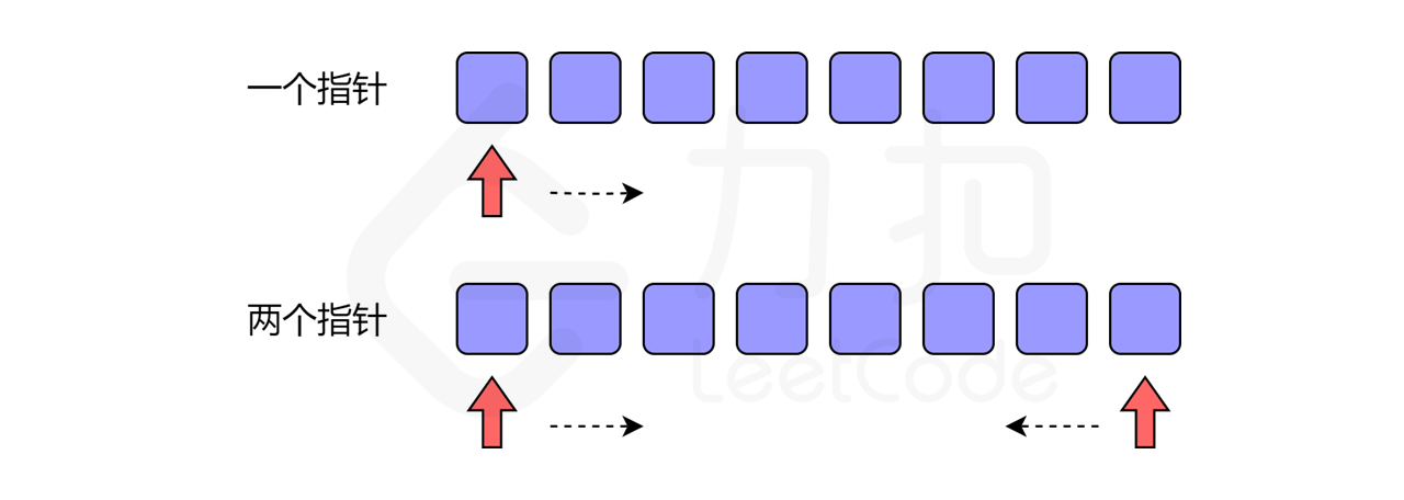 LeeCode-数组 - 图19