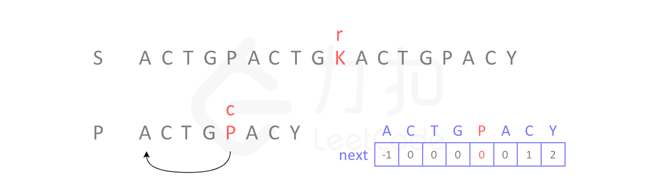 LeeCode-数组 - 图17