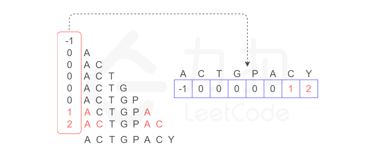 LeeCode-数组 - 图16