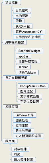 2021 - iOS金三银四最新面试技能方向分享 - 图19