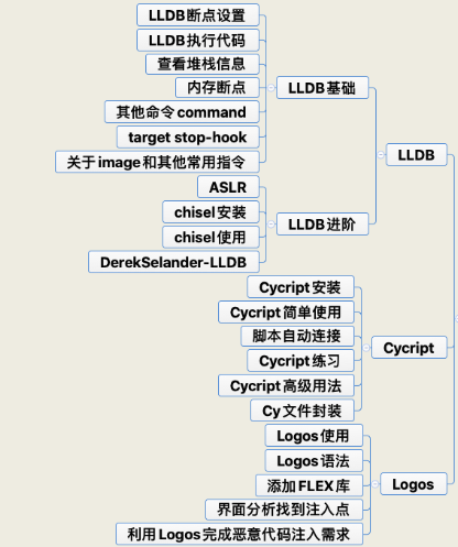 2021 - iOS金三银四最新面试技能方向分享 - 图15