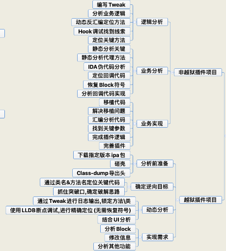 2021 - iOS金三银四最新面试技能方向分享 - 图17