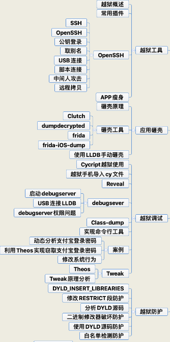 2021 - iOS金三银四最新面试技能方向分享 - 图16