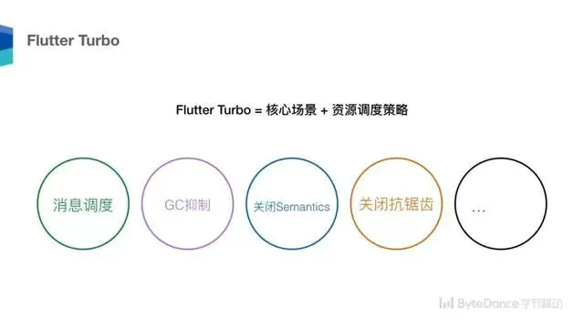 今日头条 Flutter 架构实践 - 图16