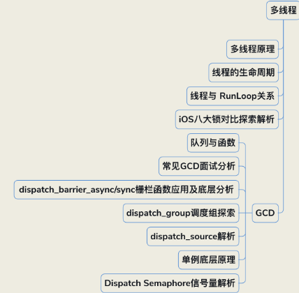 2021 - iOS金三银四最新面试技能方向分享 - 图11