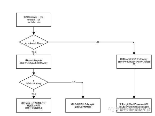 iOS APP运行时Crash自动修复系统 - 图9