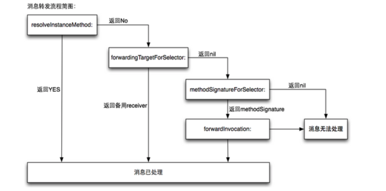 iOS面试基础知识 （一） - 图2