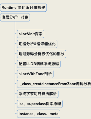 2021 - iOS金三银四最新面试技能方向分享 - 图10