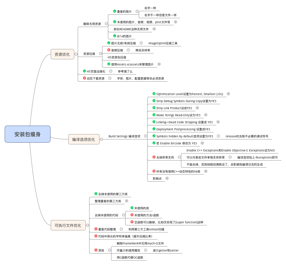 iOS性能优化 —  三、安装包瘦身 - 图2