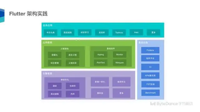 今日头条 Flutter 架构实践 - 图12