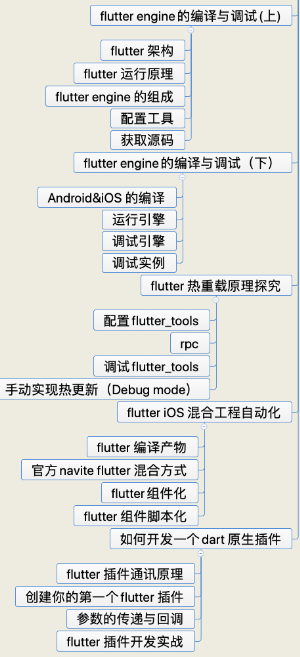 2021 - iOS金三银四最新面试技能方向分享 - 图21