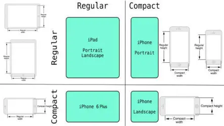 iOS 面试策略之系统框架-UIKit - 图4