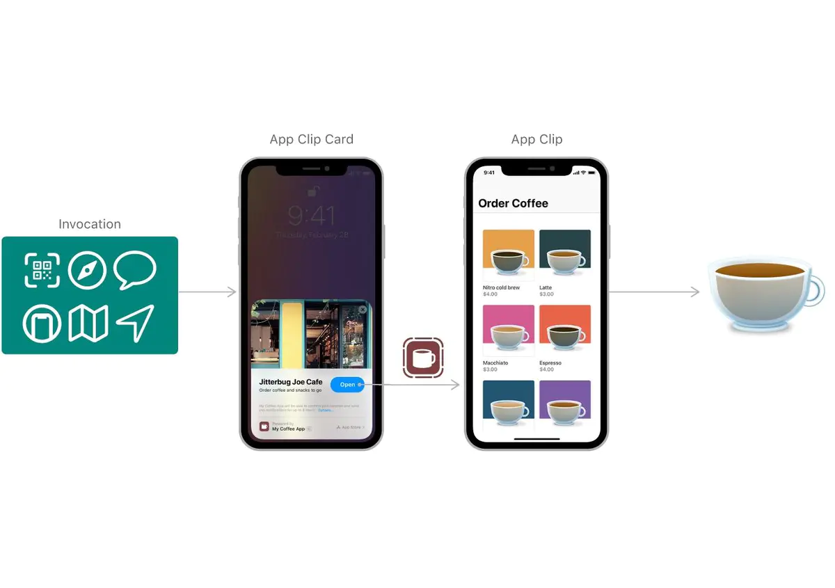 苹果 App Clip 技术详解 - 图4