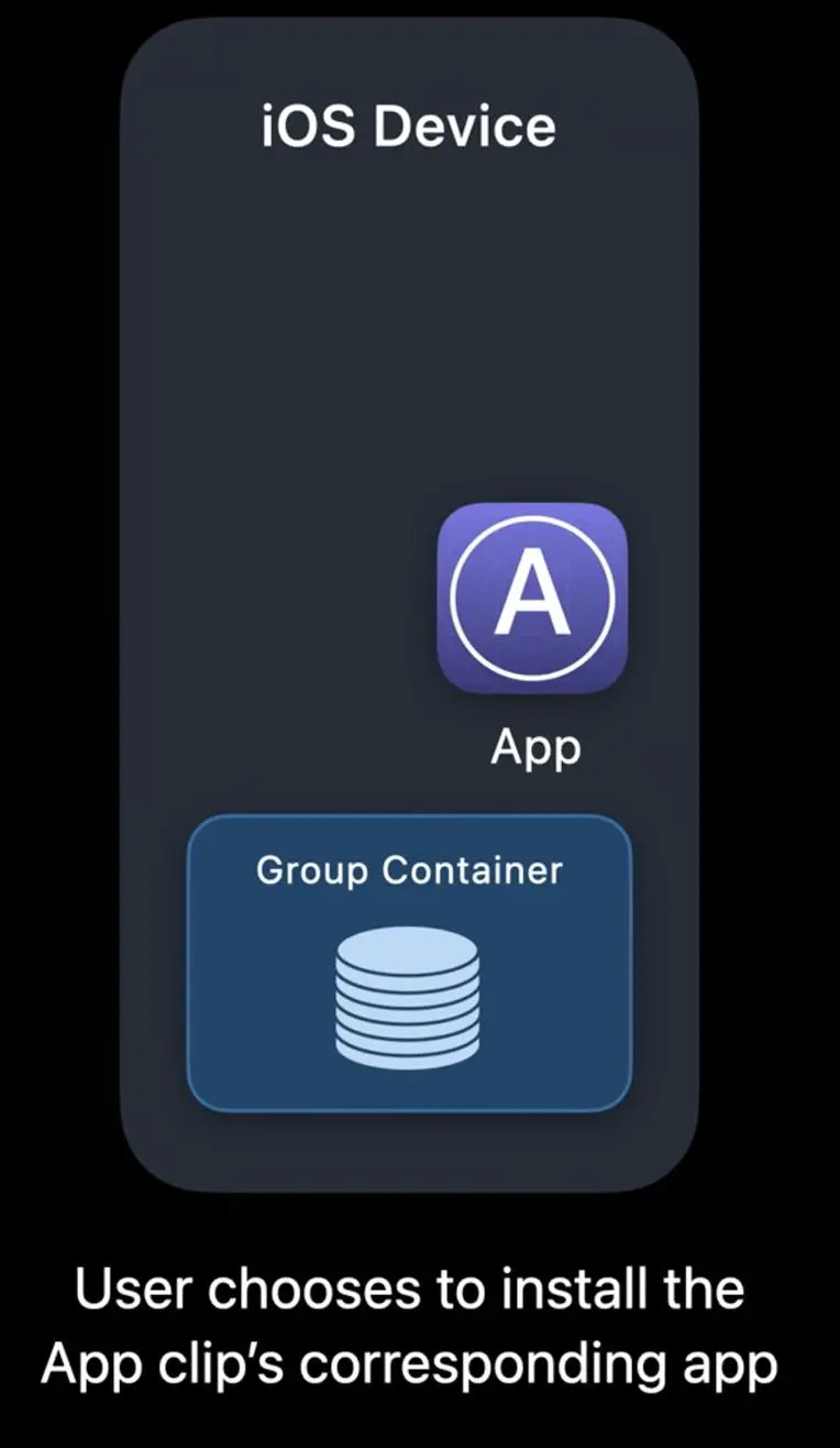 苹果 App Clip 技术详解 - 图14