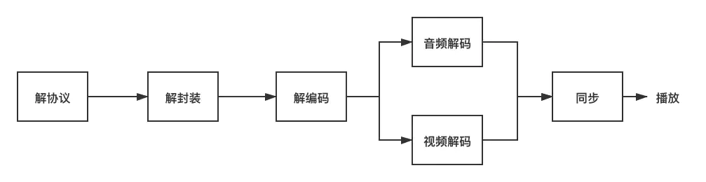 iOS开发者面试简历亮点技术-音视频知识详解 - 图4