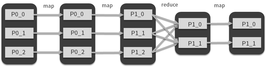 第01讲：MapReduce：计算框架和编程模型 - 图4