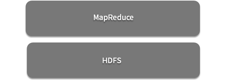 第02讲：Hadoop：集群的操作系统 - 图1