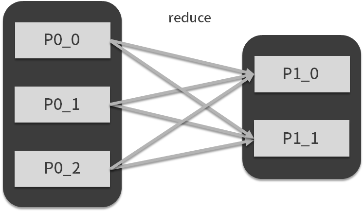 第01讲：MapReduce：计算框架和编程模型 - 图2