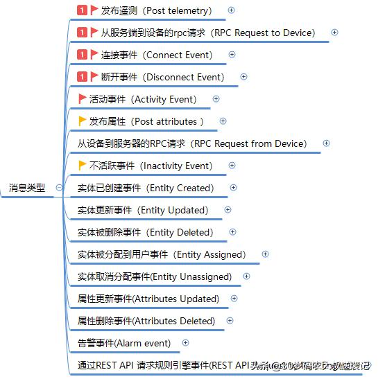 Thingsboard规则引擎详解，TB规则引擎如何使用 - 图2