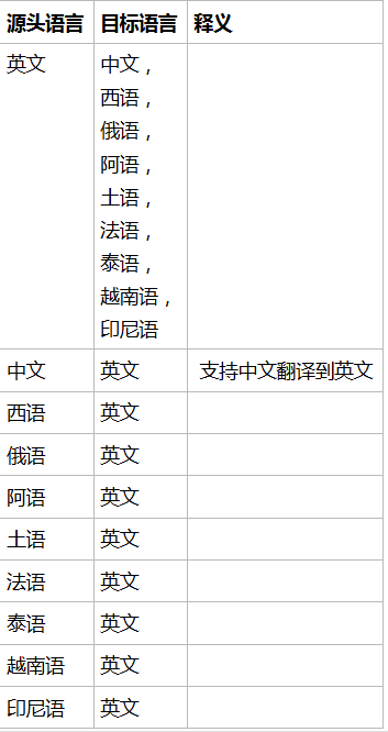 O即时通讯工具IM买家会话 - 图13