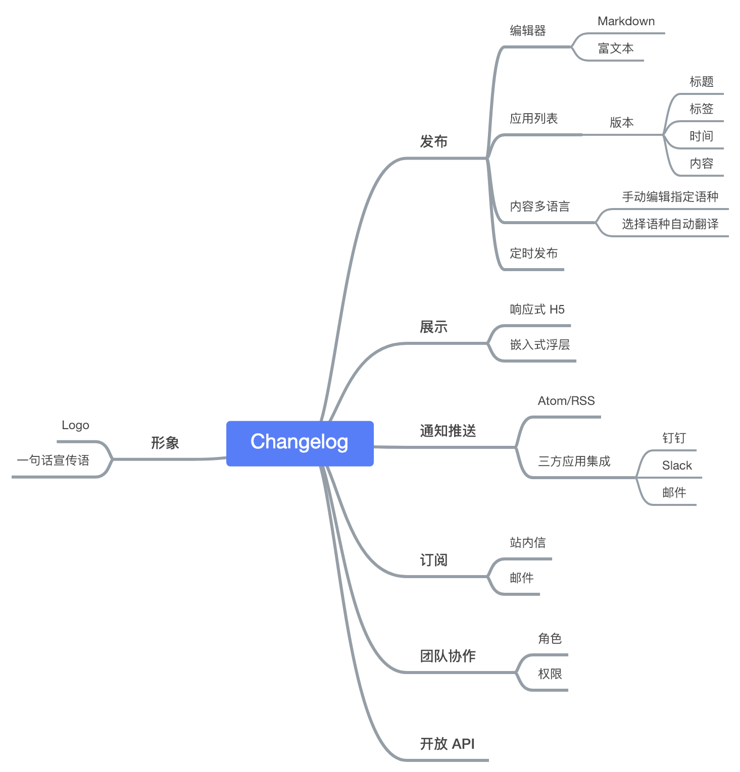 Changelog as a service - 图1