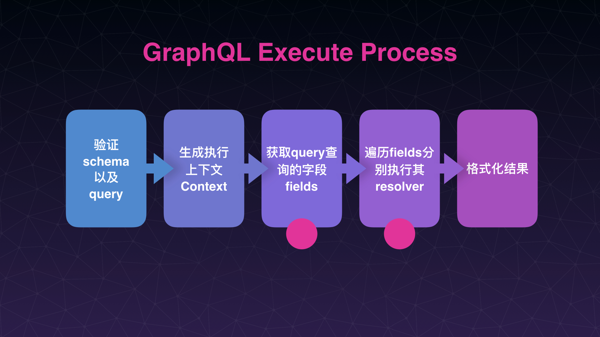 第一届 GraphQLParty 首场工程实践图文版 - 图31