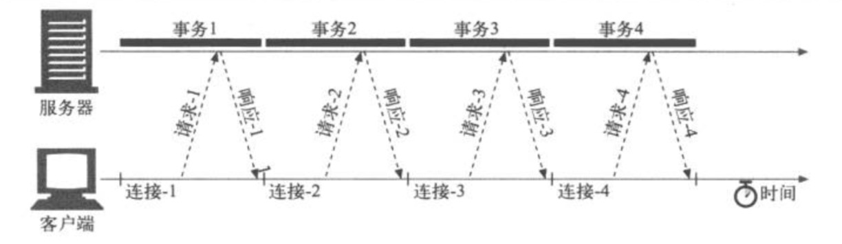 tcp-串行.png