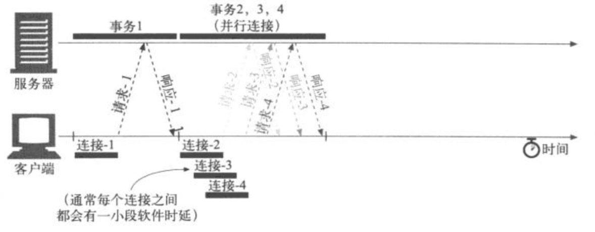 tcp-并行.png