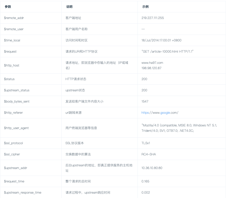 前端需要了解的nginx基本概念及常用场景实现 - 图16