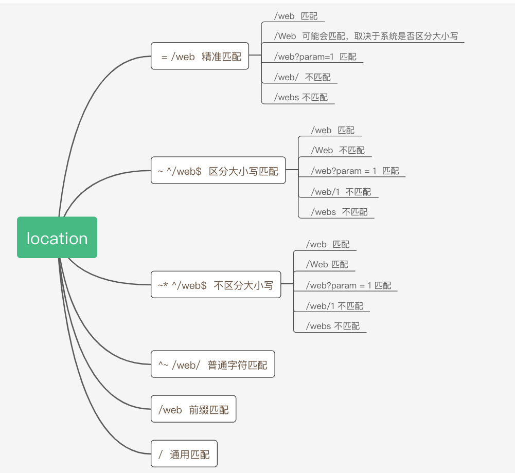 前端需要了解的nginx基本概念及常用场景实现 - 图17